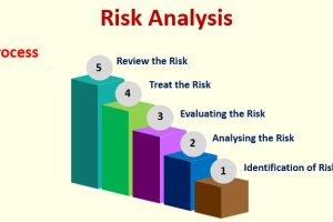 risk_analysis